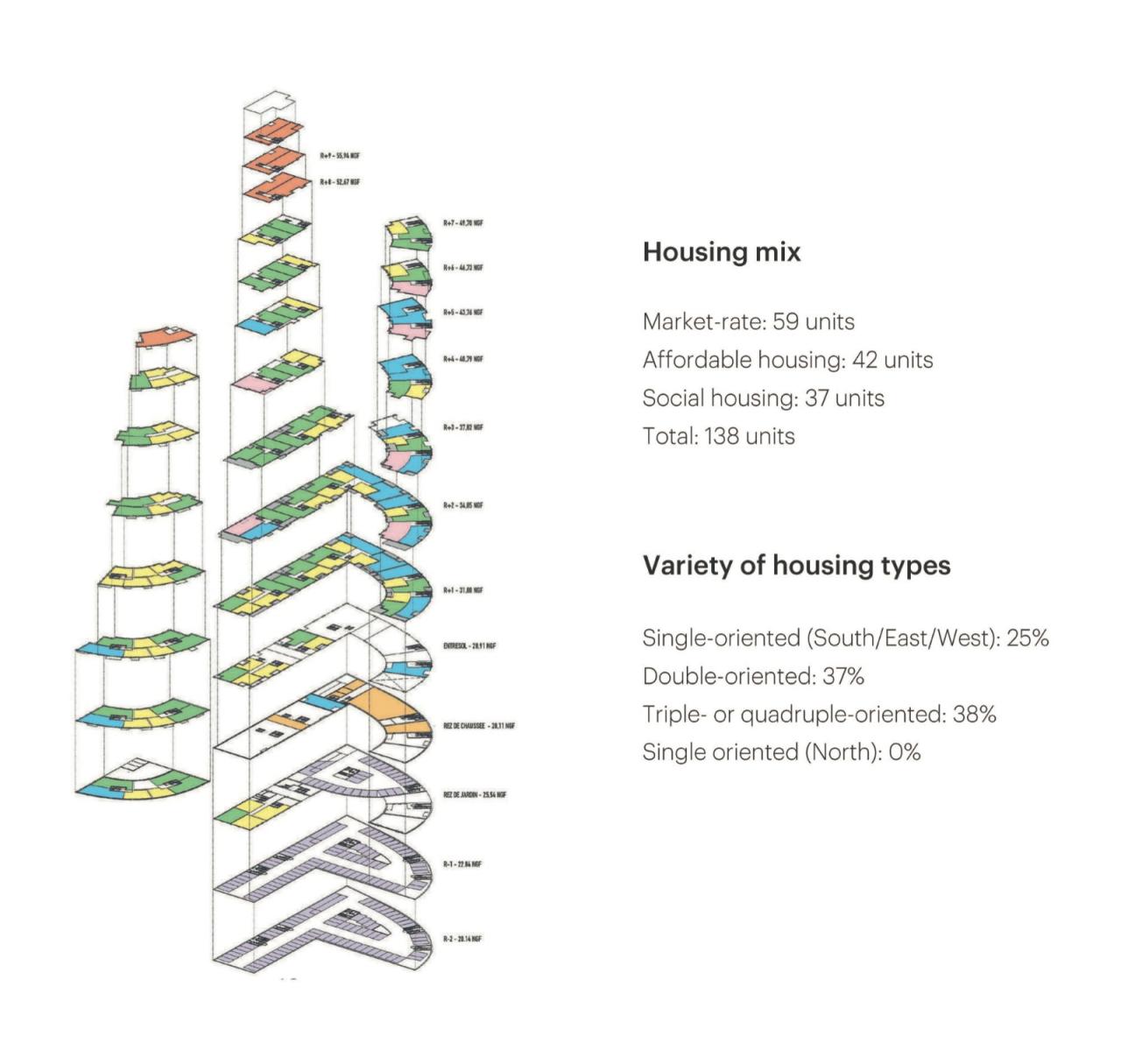BIM建筑|景观住宅综合体 Ascension / MVRDV BIM建筑|景观住宅综合体 Ascension / MVRDV