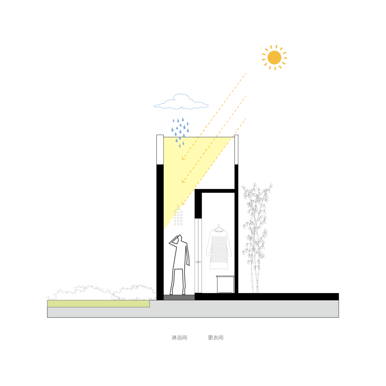 BIM建筑|释放天性的乡村俱乐部 :江小白的一亩三分地 JOYBO FARM / 未见筑设计事务所 BIM建筑|释放天性的乡村俱乐部 :江小白的一亩三分地 JOYBO FARM / 未见筑设计事务所