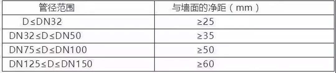 BIM问答|BIM建筑、排水、机电管线综合排布避让原则及出图规范 BIM问答|BIM建筑、排水、机电管线综合排布避让原则及出图规范