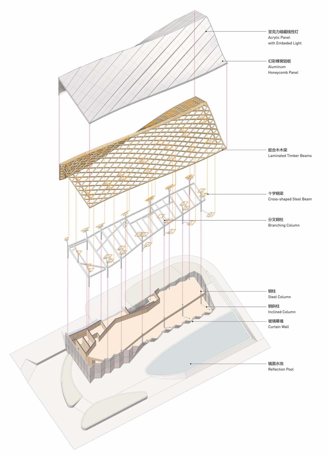 BIM建筑|交子大道木屋顶餐厅 / 致野建筑 BIM建筑|交子大道木屋顶餐厅 / 致野建筑