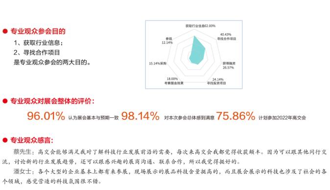 中国国际高新技术成果交易会(高交会) 中国国际高新技术成果交易会(高交会)