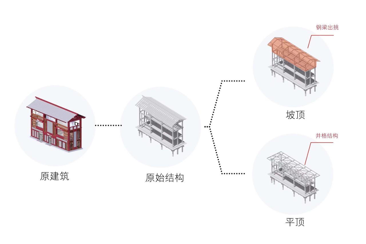 BIM建筑|曲江旅游观光轻轨站点改造提升 / 上海秉仁建筑师事务所 BIM建筑|曲江旅游观光轻轨站点改造提升 / 上海秉仁建筑师事务所