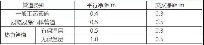 BIM问答|BIM建筑、排水、机电管线综合排布避让原则及出图规范 BIM问答|BIM建筑、排水、机电管线综合排布避让原则及出图规范