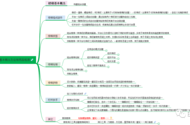 BIM问答|每周一梳理“Revit建筑设计楼梯基本概念及绘制思路”-BIM建筑网