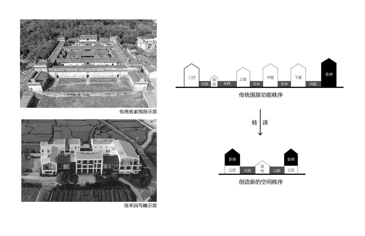 BIM建筑|佳禾园自然教育营地 / 城外建筑 BIM建筑|佳禾园自然教育营地 / 城外建筑