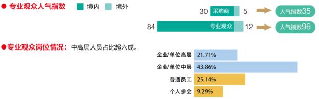 中国国际高新技术成果交易会(高交会) 中国国际高新技术成果交易会(高交会)