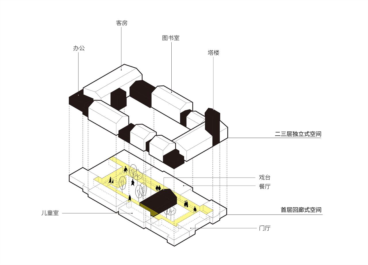 BIM建筑|佳禾园自然教育营地 / 城外建筑 BIM建筑|佳禾园自然教育营地 / 城外建筑
