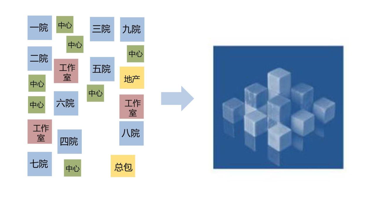 BIM建筑|中建滨湖设计总部 / 中国建筑西南设计研究院 BIM建筑|中建滨湖设计总部 / 中国建筑西南设计研究院