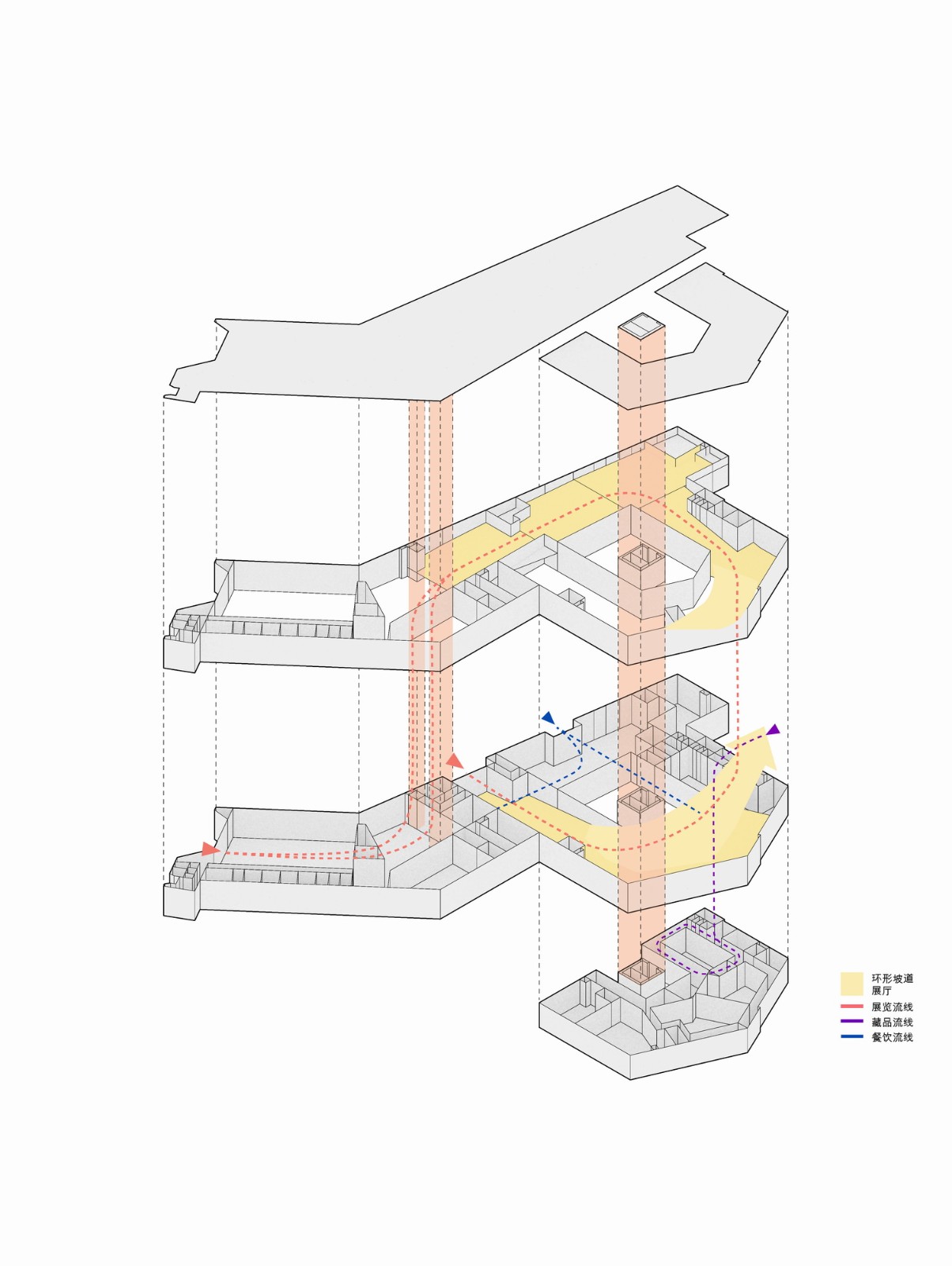 BIM建筑|叠加情感,构筑建筑 :铜官窑遗址博物馆 / 罗劲工作室 BIM建筑|叠加情感,构筑建筑 :铜官窑遗址博物馆 / 罗劲工作室