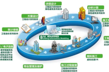 BIM问答|bim技术在运维阶段的主要应用-BIM建筑网