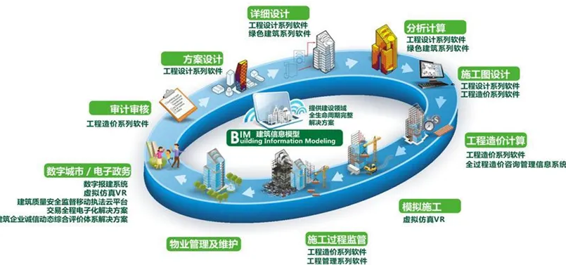 BIM问答|bim技术在运维阶段的主要应用 BIM问答|bim技术在运维阶段的主要应用