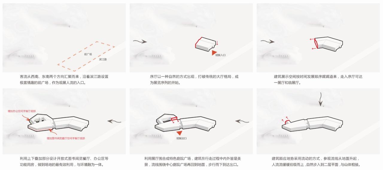 BIM建筑|叠加情感,构筑建筑 :铜官窑遗址博物馆 / 罗劲工作室 BIM建筑|叠加情感,构筑建筑 :铜官窑遗址博物馆 / 罗劲工作室