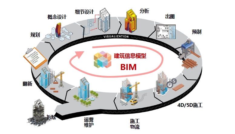 BIM问答|bim技术的特征有哪些?又有哪些主要内容? BIM问答|bim技术的特征有哪些?又有哪些主要内容?