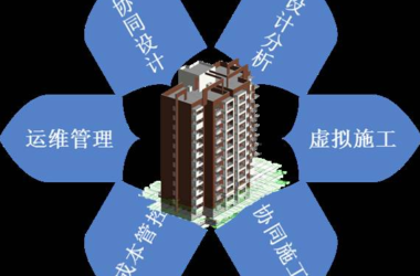 BIM问答|bim技术是什么技术?具体内容是什么?-BIM建筑网