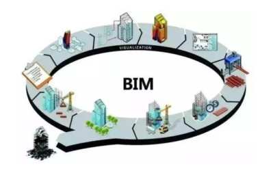 BIM问答|BIM软件有哪些?各有什么优势?-BIM建筑网