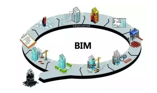 BIM问答|BIM软件有哪些?各有什么优势? BIM问答|BIM软件有哪些?各有什么优势?