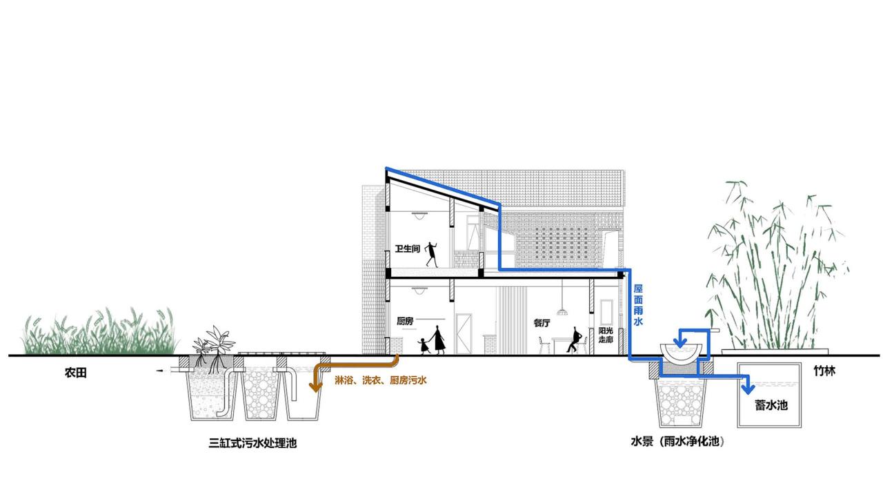 BIM建筑|渭南·巴邑村玻璃砖房 / 西安建筑科技大学设计研究总院 BIM建筑|渭南·巴邑村玻璃砖房 / 西安建筑科技大学设计研究总院