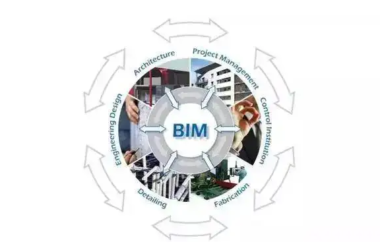 BIM问答|bim系统的特征是什么?具体有哪几点?-BIM建筑网