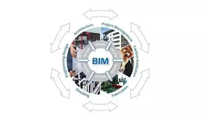 BIM问答|bim系统的特征是什么?具体有哪几点? BIM问答|bim系统的特征是什么?具体有哪几点?
