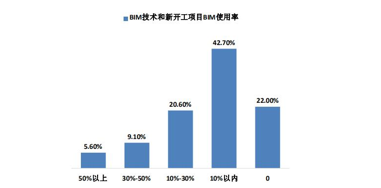 BIM问答|bim技术的学习现状以及发展前景 BIM问答|bim技术的学习现状以及发展前景