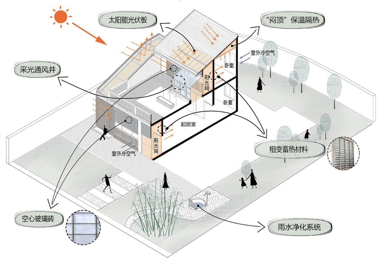 BIM建筑|渭南·巴邑村玻璃砖房 / 西安建筑科技大学设计研究总院 BIM建筑|渭南·巴邑村玻璃砖房 / 西安建筑科技大学设计研究总院
