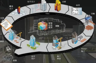 BIM问答|bim技术应用在哪些地方?在工程中的七大应用-BIM建筑网