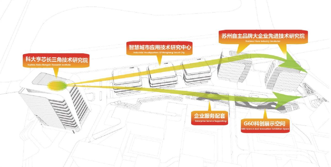 BIM建筑|长三角科大亨芯研究院:在长三角“原点”打造江南水乡式特色产业园 / 三益建筑 BIM建筑|长三角科大亨芯研究院:在长三角“原点”打造江南水乡式特色产业园 / 三益建筑