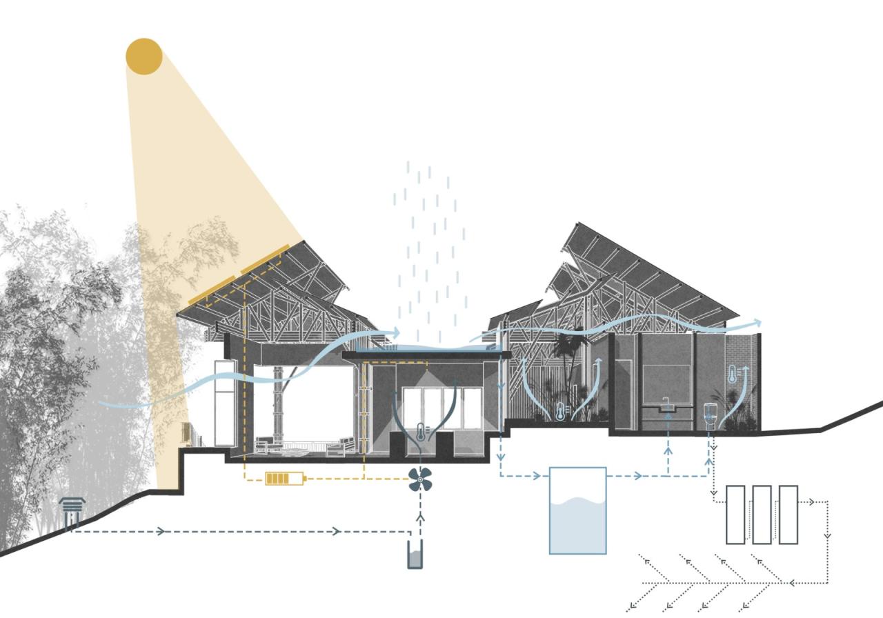 BIM建筑|竹林‘环绕’,Milguaduas 住宅 / ritmo arquitectos BIM建筑|竹林‘环绕’,Milguaduas 住宅 / ritmo arquitectos