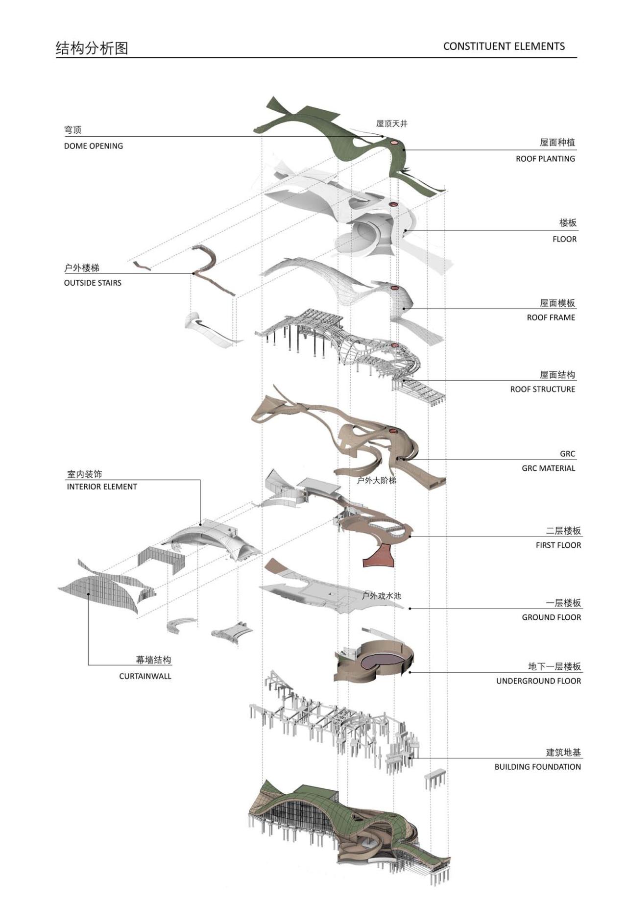 BIM建筑|华侨城巢湖自然文化中心 / 上海前及建筑设计事务所 BIM建筑|华侨城巢湖自然文化中心 / 上海前及建筑设计事务所