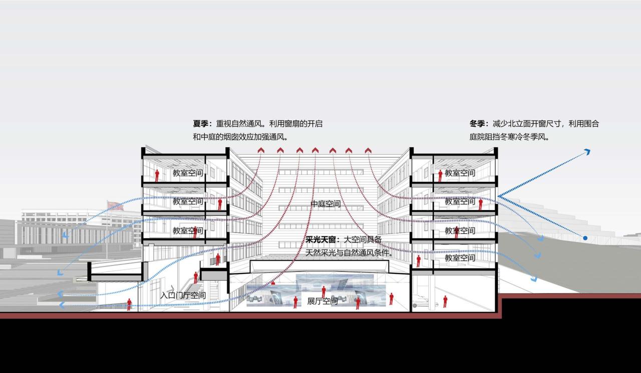BIM建筑|济南历城二中彩石校区 / 同圆设计 BIM建筑|济南历城二中彩石校区 / 同圆设计