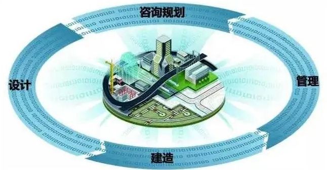 BIM问答|BIM技术如何多角度控制项目进度? BIM问答|BIM技术如何多角度控制项目进度?