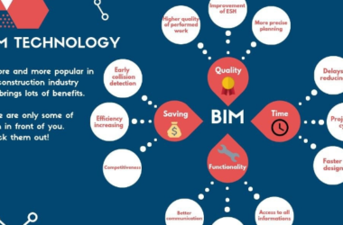 BIM问答|BIM技术的起源和特点是什么?-BIM建筑网