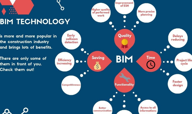 BIM问答|BIM技术的起源和特点是什么? BIM问答|BIM技术的起源和特点是什么?