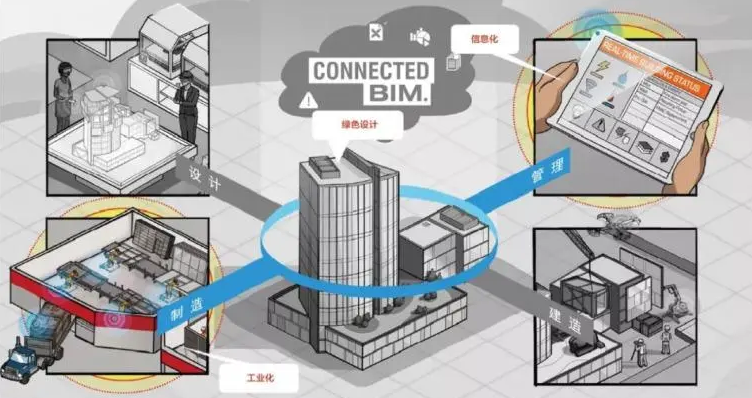 BIM问答|建筑设备中BIM技术的运用价值 BIM问答|建筑设备中BIM技术的运用价值