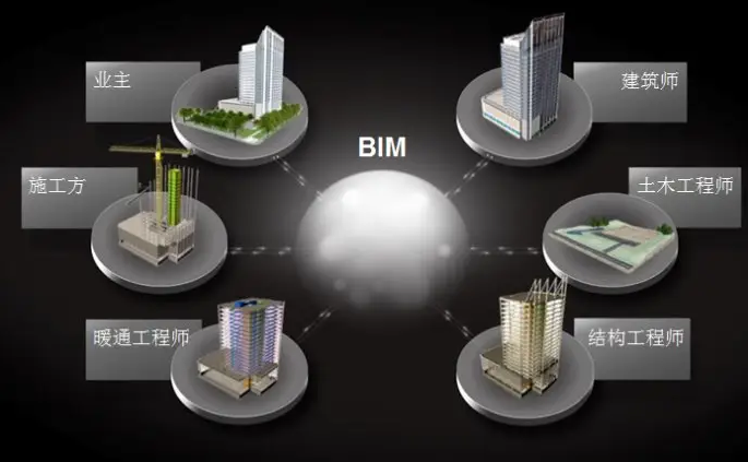 BIM问答|BIM构件库具有哪些特点? BIM问答|BIM构件库具有哪些特点?