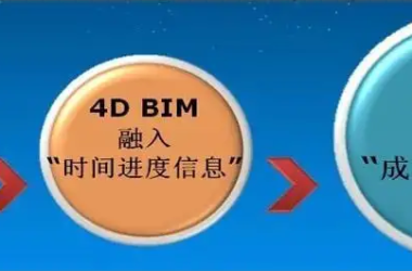 BIM问答|BIM技术5D推广的具体措施都有哪些？-BIM建筑网