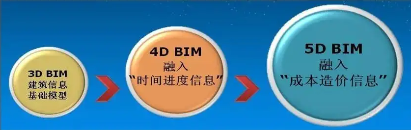 BIM问答|BIM技术5D推广的具体措施都有哪些? BIM问答|BIM技术5D推广的具体措施都有哪些?