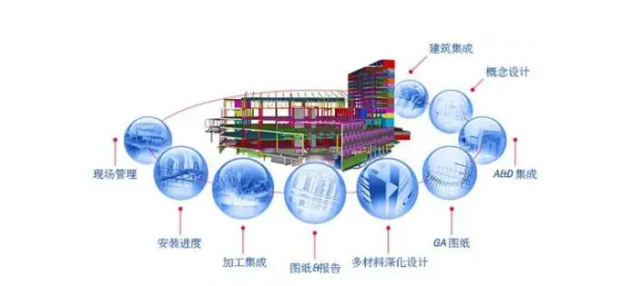 BIM问答|BIM构件的定义是什么? BIM问答|BIM构件的定义是什么?