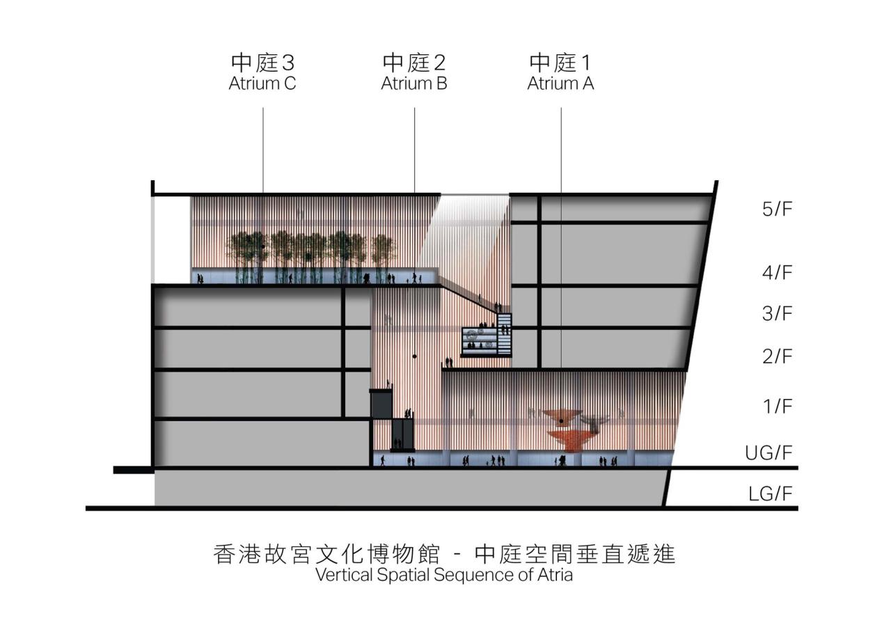 BIM建筑|香港故宫文化博物馆 / 严迅奇建筑师事务所 BIM建筑|香港故宫文化博物馆 / 严迅奇建筑师事务所