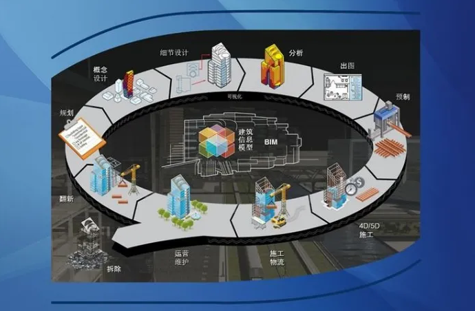 BIM问答|BIM技术在设计优化中的研究现状 BIM问答|BIM技术在设计优化中的研究现状