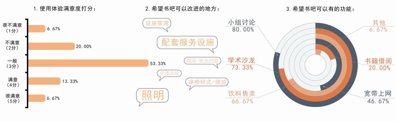 BIM建筑|情境共生:广东工业大学公共学习空间建设/广东工业大学校园更新小队 BIM建筑|情境共生:广东工业大学公共学习空间建设/广东工业大学校园更新小队