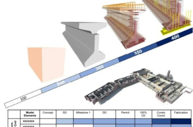 BIM问答|BIM模型的精度概念该怎么区分?-BIM建筑网