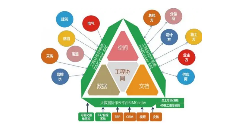 BIM问答|BIM技术用于铁路信号可视化的施工可以分为几方面? BIM问答|BIM技术用于铁路信号可视化的施工可以分为几方面?
