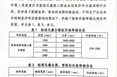 装配式政策|重庆市公布装配式建筑标准化预制混凝土构件价格有关情况-BIM建筑网