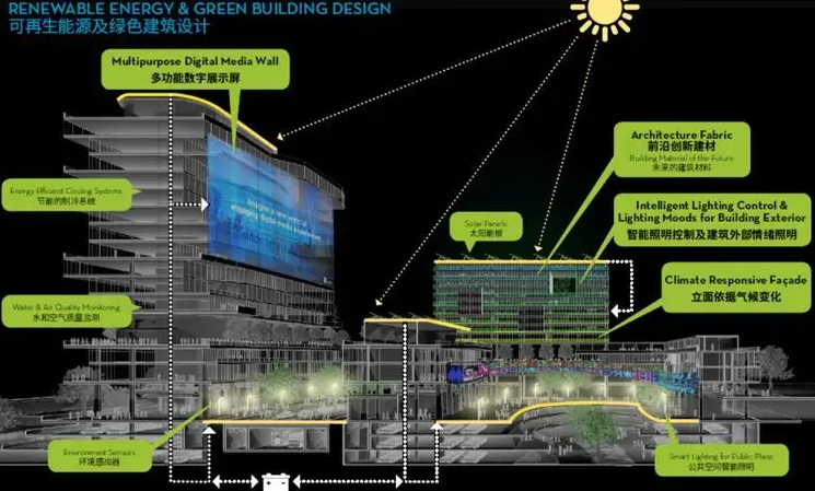 BIM问答|BIM技术能够大幅提高工程造价水平的原因是什么? BIM问答|BIM技术能够大幅提高工程造价水平的原因是什么?