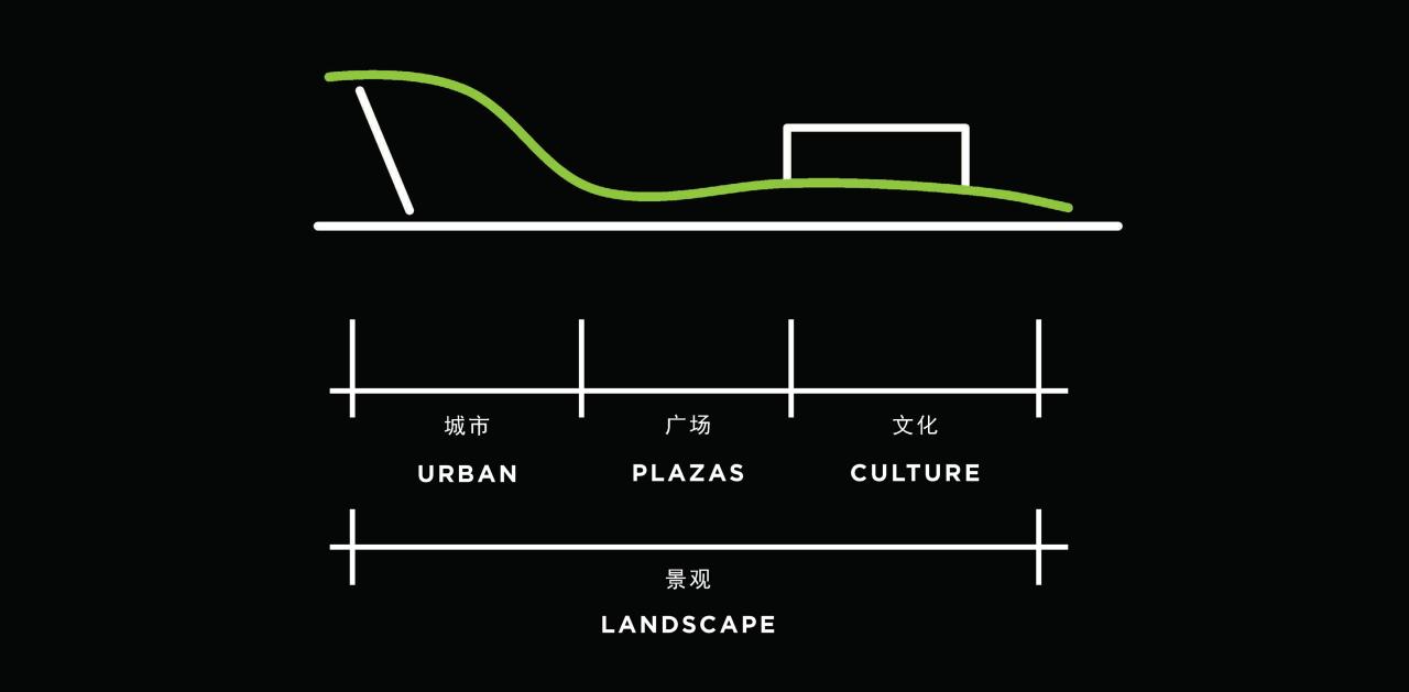 BIM建筑|高山流水、兼收并蓄的城市文化新名片—济宁市文化中心三期文化产业园 / Laguarda.Low Architects (LLA) BIM建筑|高山流水、兼收并蓄的城市文化新名片—济宁市文化中心三期文化产业园 / Laguarda.Low Architects (LLA)