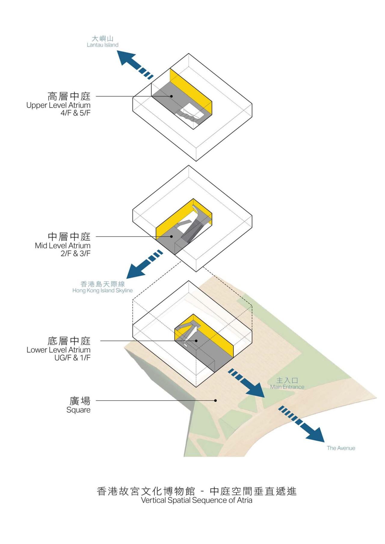 BIM建筑|香港故宫文化博物馆 / 严迅奇建筑师事务所 BIM建筑|香港故宫文化博物馆 / 严迅奇建筑师事务所
