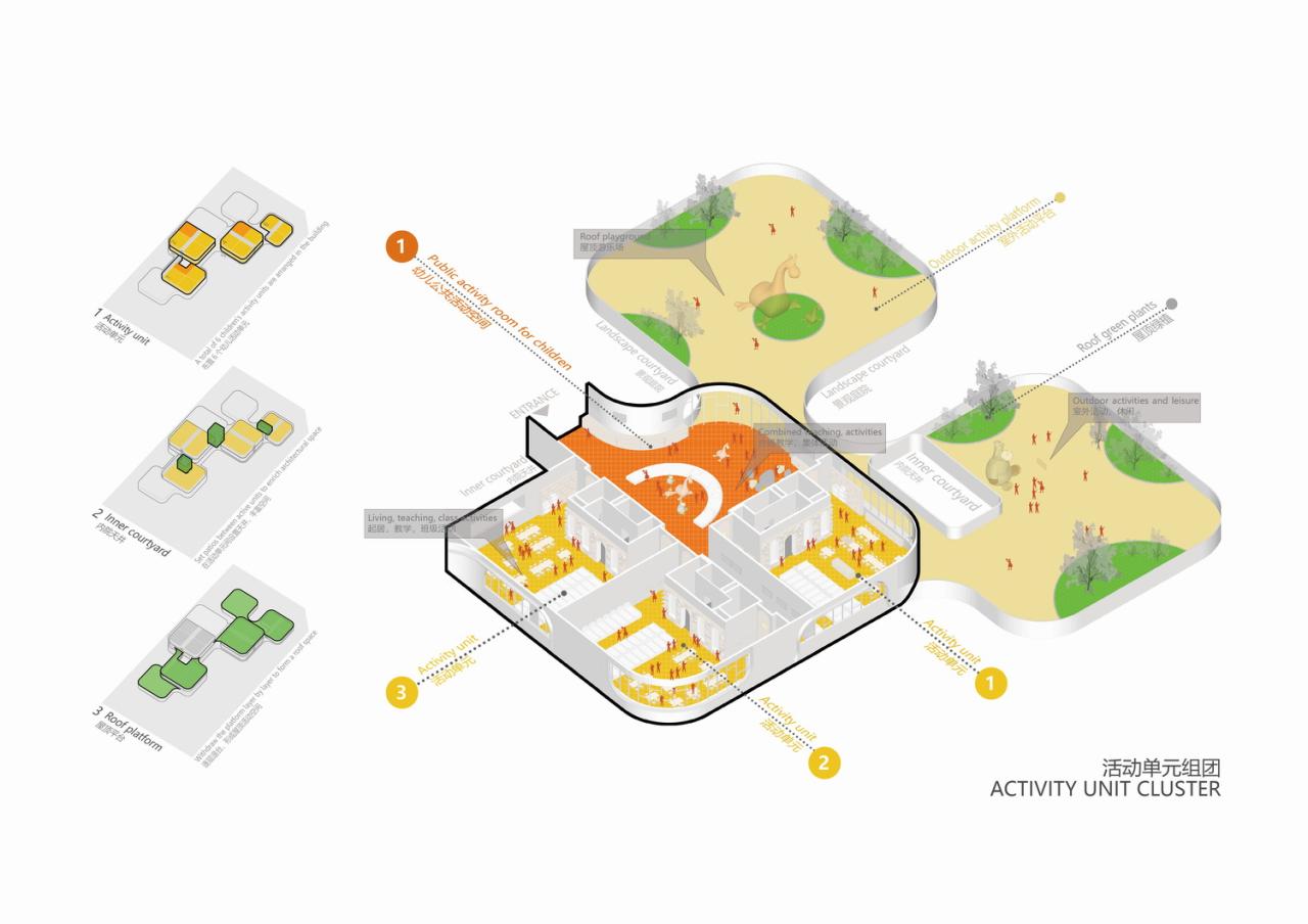BIM建筑|成都市双流区九龙湖幼儿园 / 本末建筑  BIM建筑|成都市双流区九龙湖幼儿园 / 本末建筑