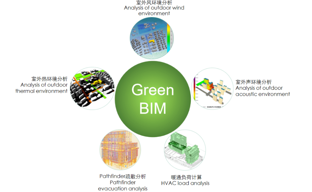 BIM问答|幕墙BIM技术正向设计怎么实现? BIM问答|幕墙BIM技术正向设计怎么实现?