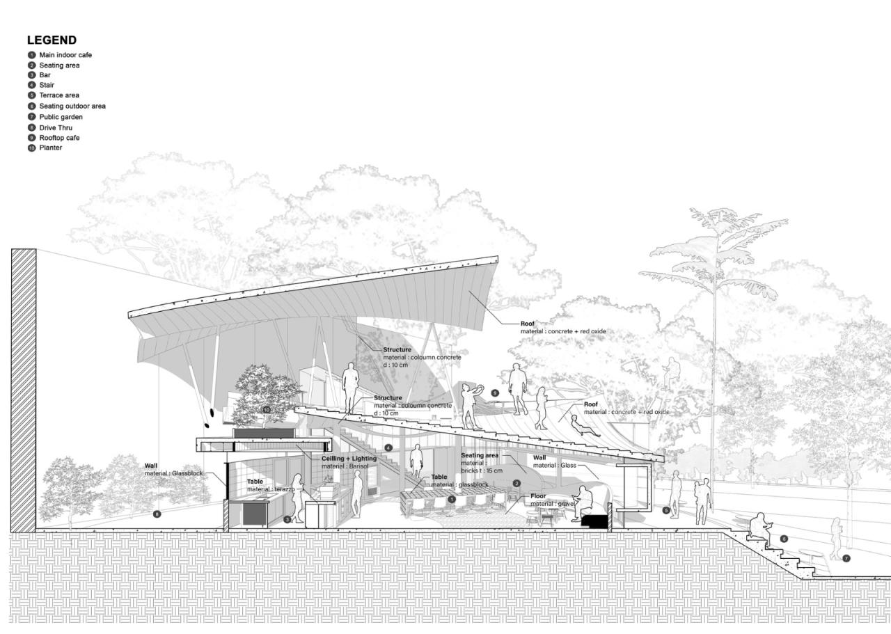 BIM建筑|树冠花园 Tanatap / RAD+ar (Research Artistic Design + architecture) BIM建筑|树冠花园 Tanatap / RAD+ar (Research Artistic Design + architecture)